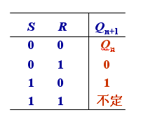 钟控RS触发器电路结构、逻辑状态表、逻辑符号、触发方式