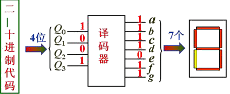 译码器的分类和应用