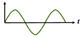 数字量和模拟量