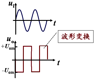 单门限电压比较器