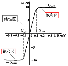 集成运放的电压传输特性、理想模型和分析依据