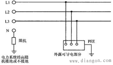 农村低压电网中的接地系统接地方式