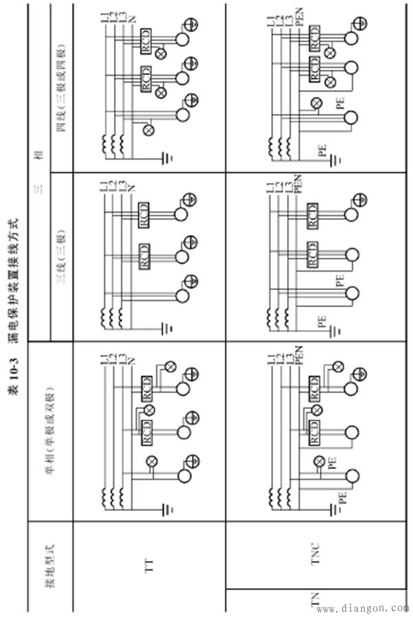 漏电保护装置的运行管理_漏电保护装置的误动作和拒动作分析