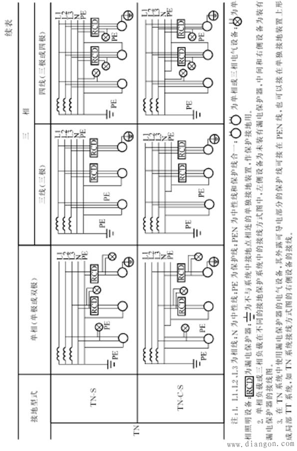 漏电保护装置的运行管理_漏电保护装置的误动作和拒动作分析