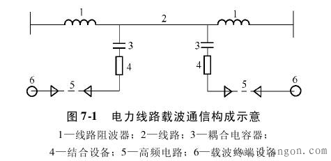 带电断、接电气设备的规定