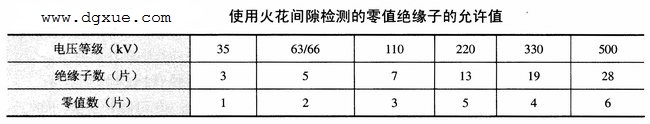 输电线路带电作业过程中的安全注意事项