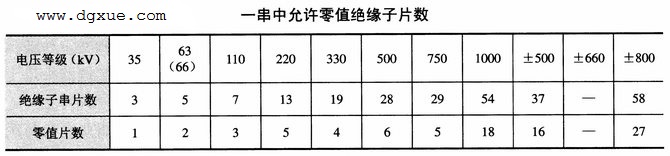 带电作业的安全规定31则