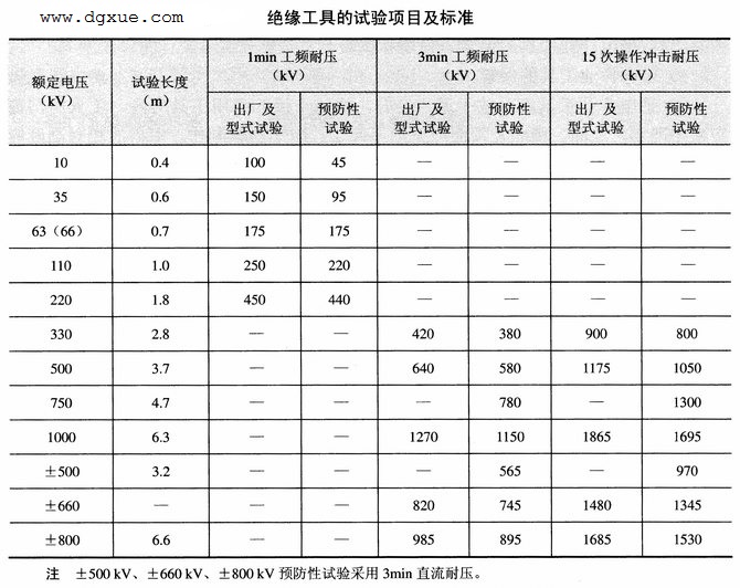 带电作业的安全规定31则