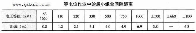 带电作业的安全规定31则