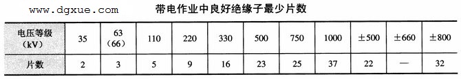 带电作业的安全规定31则