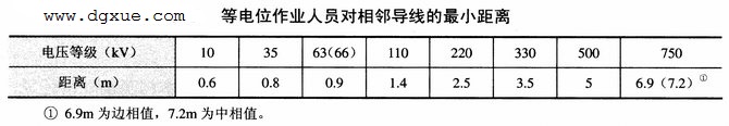 带电作业的安全规定31则