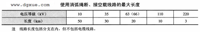 带电作业的安全规定31则