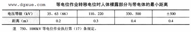 带电作业的安全规定31则