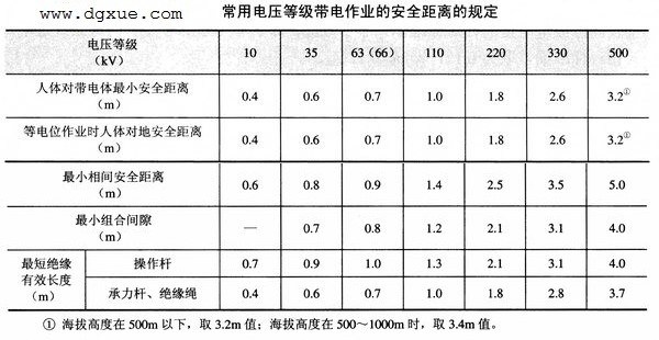 带电作业安全距离的确定（惯用法和统计法）