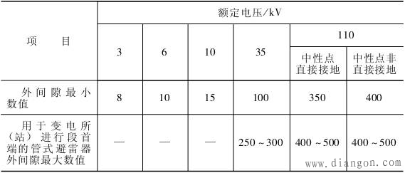 避雷器的运行维护与故障处理