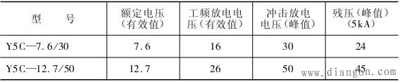 常用避雷器的主要技术数据