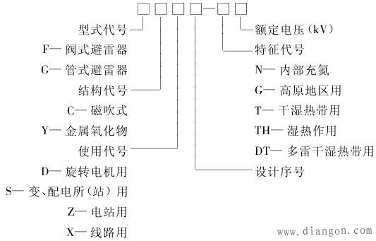 避雷器的型号表示方法