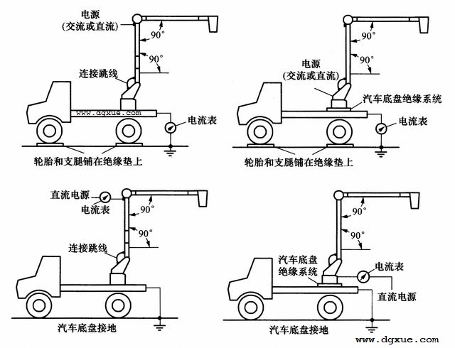 带电作业车：绝缘斗臂车电气安全试验检测