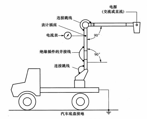 带电作业车：绝缘斗臂车电气安全试验检测