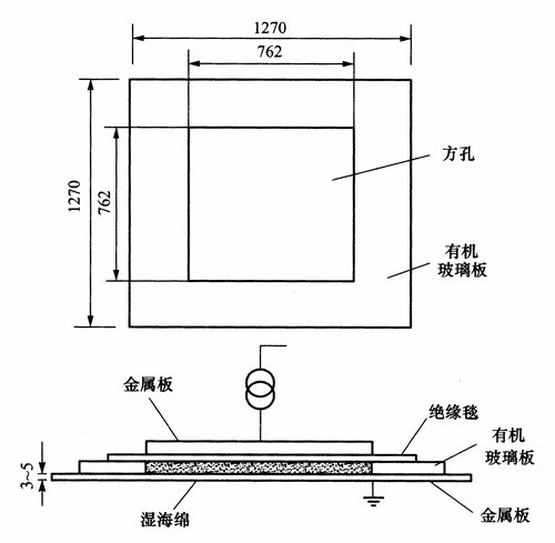 配电带电作业遮蔽和防护用具的试验