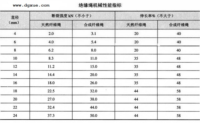 绝缘材料的机械性能试验