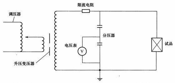 绝缘工具电气试验方法图解