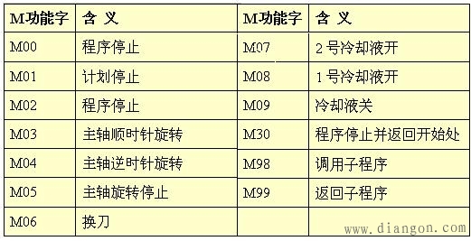 字与字的功能