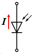 光电二极管基本结构和电路符号