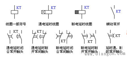 继电器电符号和触点形式