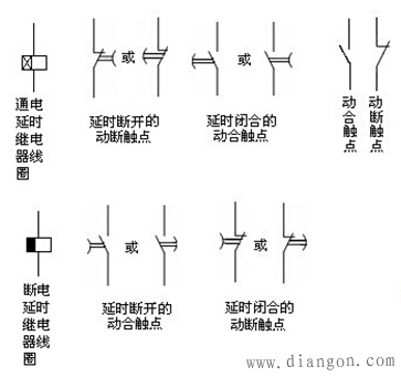 继电器电符号和触点形式