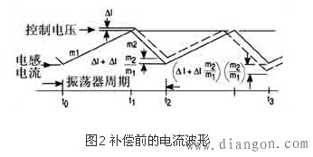 具有过载和短路保护的车载开关电源设计方案