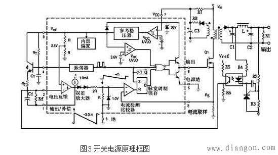 具有过载和短路保护的车载开关电源设计方案