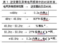 光伏并网发电系统中的安全保护技术