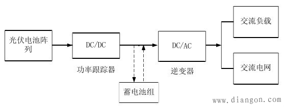 光伏并网发电系统的设计