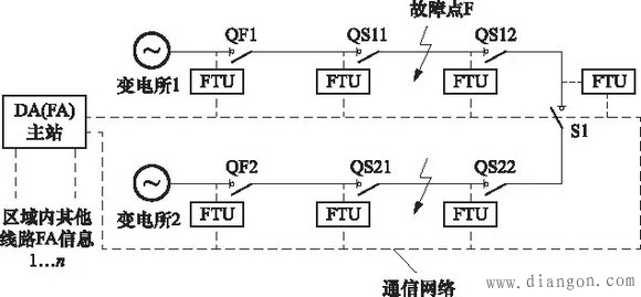 成都配网故障处理及馈线自动化应用实例