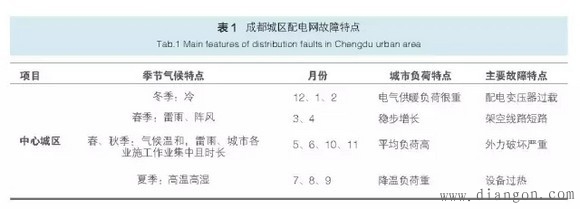 成都配网故障处理及馈线自动化应用实例