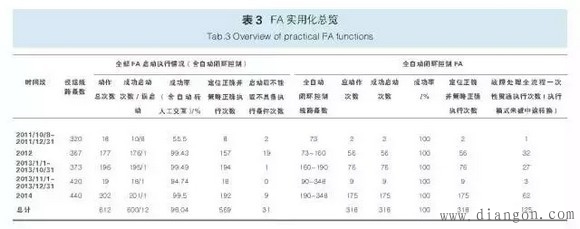 成都配网故障处理及馈线自动化应用实例