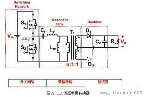 电源谐振转换器电路的设计方法