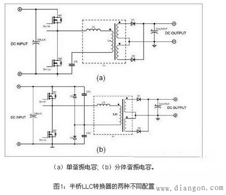 电源谐振转换器电路的设计方法