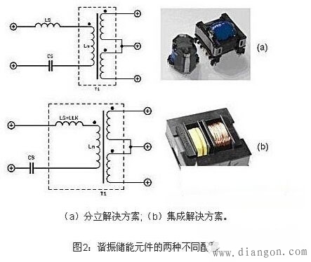 电源谐振转换器电路的设计方法