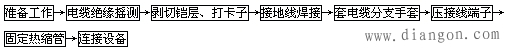 低压热缩电缆终端头制作安装施工工艺标准