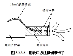 低压热缩电缆终端头制作安装施工工艺标准