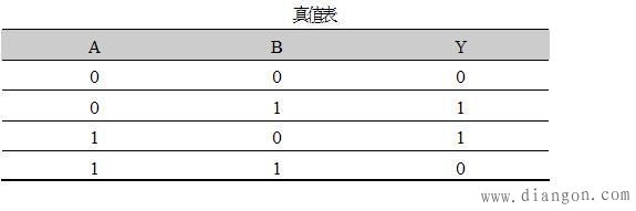 组合逻辑电路的分析方法和种类