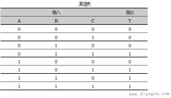 组合逻辑电路的分析方法和种类