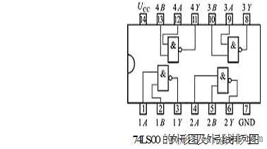 TTL集成逻辑门电路的型号及其使用常识，引脚识别及其安全操作的方法