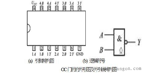 TTL集成逻辑门电路的型号及其使用常识，引脚识别及其安全操作的方法