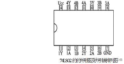 TTL集成逻辑门电路的型号及其使用常识，引脚识别及其安全操作的方法