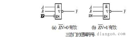 TTL集成逻辑门电路的型号及其使用常识，引脚识别及其安全操作的方法