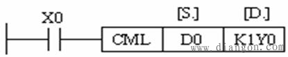 三菱plc取反传送指令CML