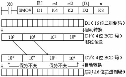 三菱plc移位传送指令SMOV